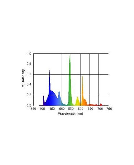 Neon Neon T5 aquablue K12 54w