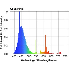 T5 Powerchrome Aquapink 24 watt